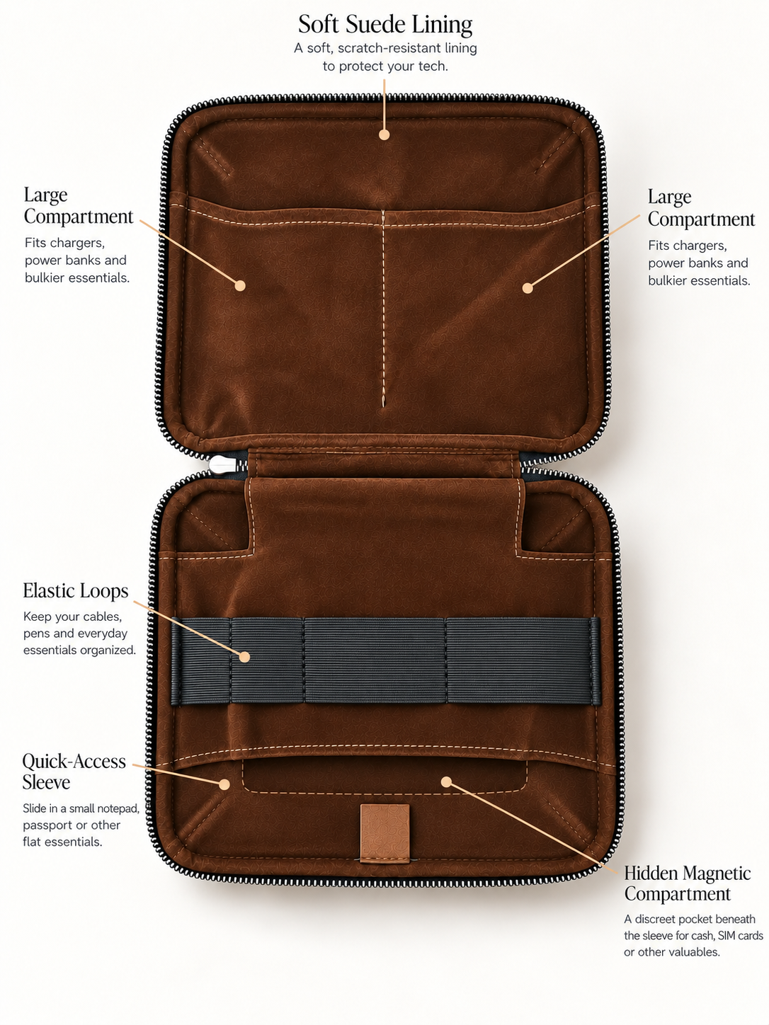 Tech kit organizer