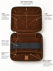Tech kit organizer